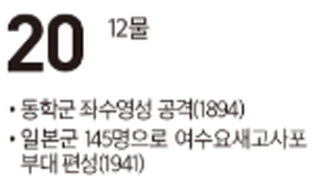 [여수 역사 달력] 11월 20일의 여수