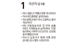 [여수 역사 달력] 10월 2일의 여수