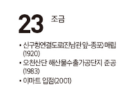 [여수 역사 달력] 12월 23일의 여수