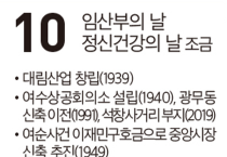 [여수 역사 달력] 10월 10일의 여수