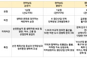 교육발전특구 시범지역, 정식 지정 진행은 어떻게?