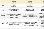 교육발전특구 시범지역, 정식 지정 진행은 어떻게?