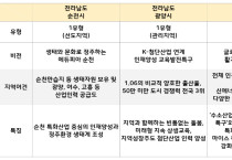 교육발전특구 시범지역, 정식 지정 진행은 어떻게?