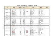 여수시, 배수지·가압장 물탱크 청소…13개 지역 3,400세대 단수