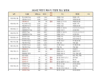 여수시, 배수지·가압장 물탱크 청소…13개 지역 3,400세대 단수