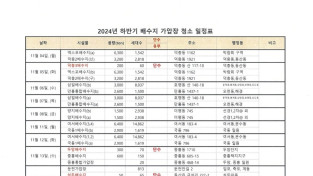 여수시, 배수지·가압장 물탱크 청소…13개 지역 3,400세대 단수