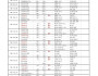 여수시, 배수지·가압장 물탱크 청소…13개 지역 3,400세대 단수