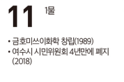 [여수 역사 달력] 9월 11일의 여수