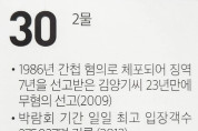 [여수 역사 달력] 7월 30일의 여수