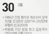 [여수 역사 달력] 7월 30일의 여수