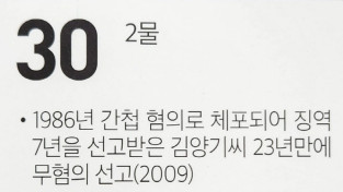 [여수 역사 달력] 7월 30일의 여수