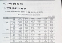 기상청도 예측 어려운 기후, 여수시 ‘기후위기 적응대책’ 이대로 괜찮은가