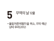 [여수 역사 달력] 12월 05일의 여수