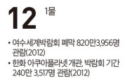 [여수 역사 달력] 8월 12일의 여수