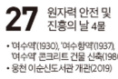 [여수 역사 달력] 12월 27일의 여수