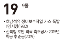 [여수 역사 달력] 9월 19일의 여수