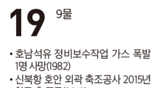 [여수 역사 달력] 9월 19일의 여수