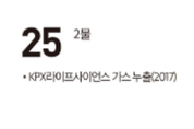 [여수 역사 달력] 11월 25일의 여수