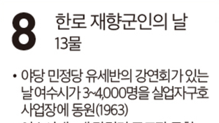 [여수 역사 달력] 10월 8일의 여수