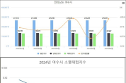 여수시, ‘인구감소대응 전담팀(TF)’ 비상사태 대처 될 것인가