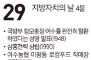 [여수 역사 달력] 10월 29일의 여수