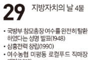 [여수 역사 달력] 10월 29일의 여수