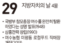 [여수 역사 달력] 10월 29일의 여수