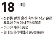 [여수 역사 달력] 11월 18일의 여수