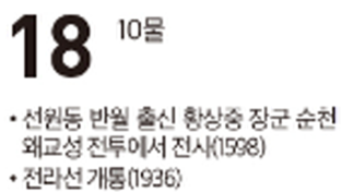 [여수 역사 달력] 11월 18일의 여수