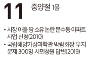 [여수 역사 달력] 10월 11일의 여수