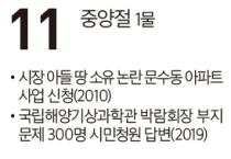 [여수 역사 달력] 10월 11일의 여수