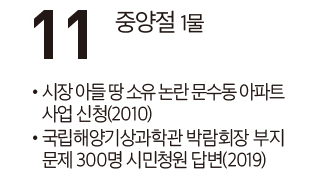 [여수 역사 달력] 10월 11일의 여수