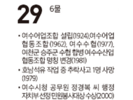 [여수 역사 달력] 11월 29일의 여수