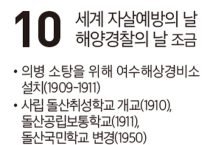 [여수 역사 달력] 9월 10일의 여수