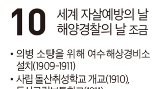 [여수 역사 달력] 9월 10일의 여수