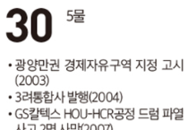 [여수 역사 달력] 10월 30일의 여수