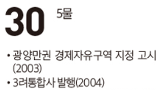 [여수 역사 달력] 10월 30일의 여수