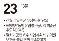 [여수 역사 달력] 9월 23일의 여수