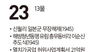 [여수 역사 달력] 9월 23일의 여수