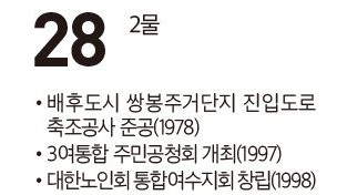 [여수 역사 달력] 8월 28일의 여수