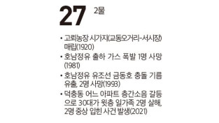 [여수 역사 달력] 9월 27일의 여수