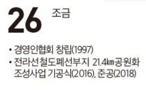 [여수 역사 달력] 8월 26일의 여수