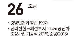 [여수 역사 달력] 8월 26일의 여수