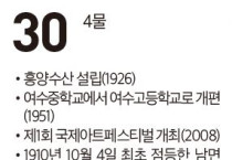 [여수 역사 달력] 8월 30일의 여수