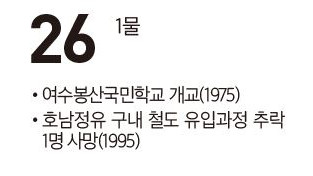 [여수 역사 달력] 9월 26일의 여수