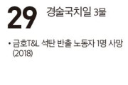 [여수 역사 달력] 8월 29일의 여수