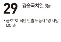 [여수 역사 달력] 8월 29일의 여수