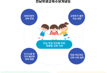 '전남학생교육수당' 확대, 여수지역 5만 원→10만 원 확대 지원