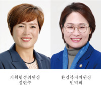 여수시의회 8대 전반기 상임위원장 선출, 원 구성 마무리