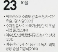 [여수 역사 달력] 7월 23일의 여수